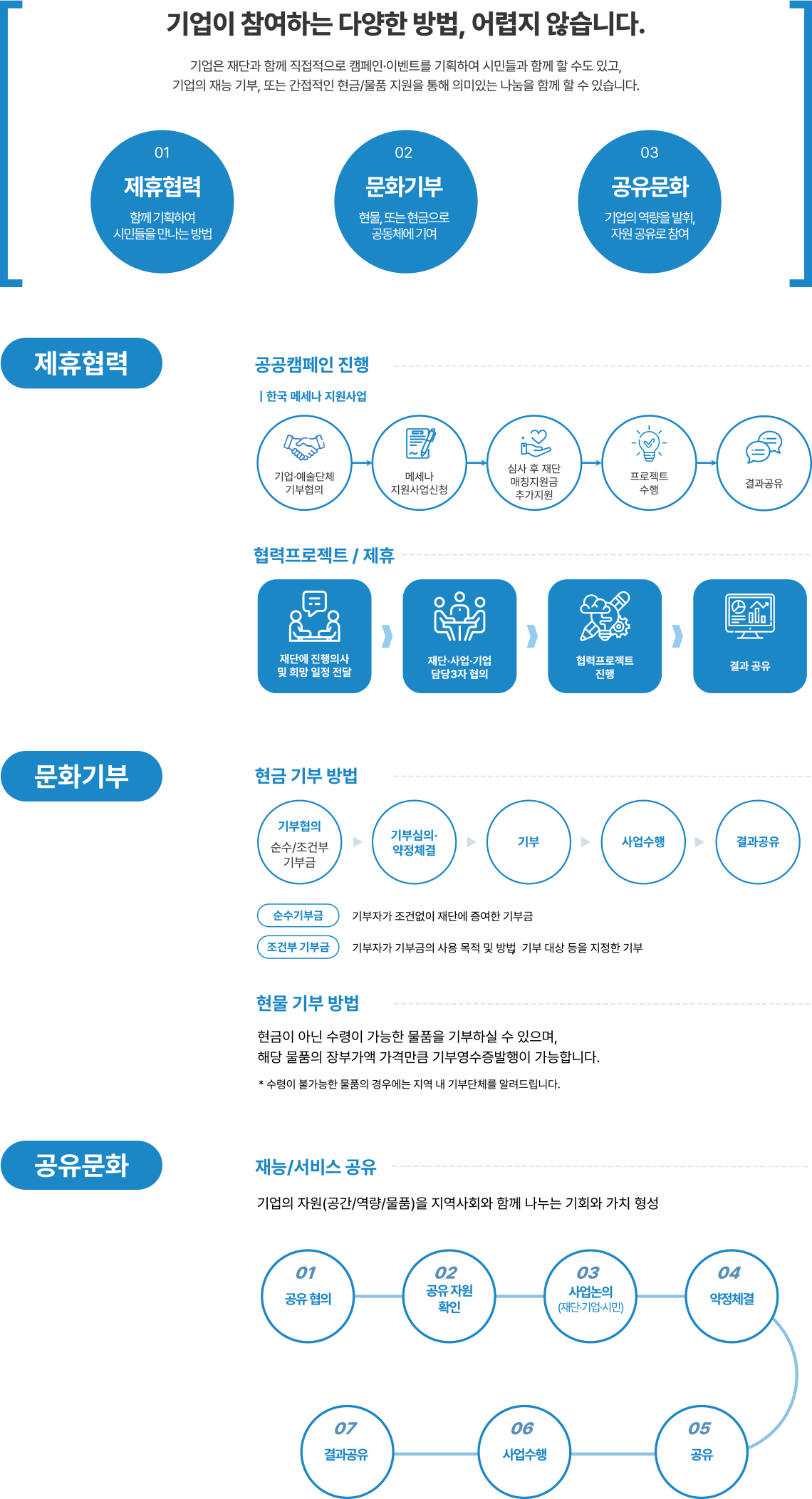  참여방법 안내 - 아래 텍스트 참조