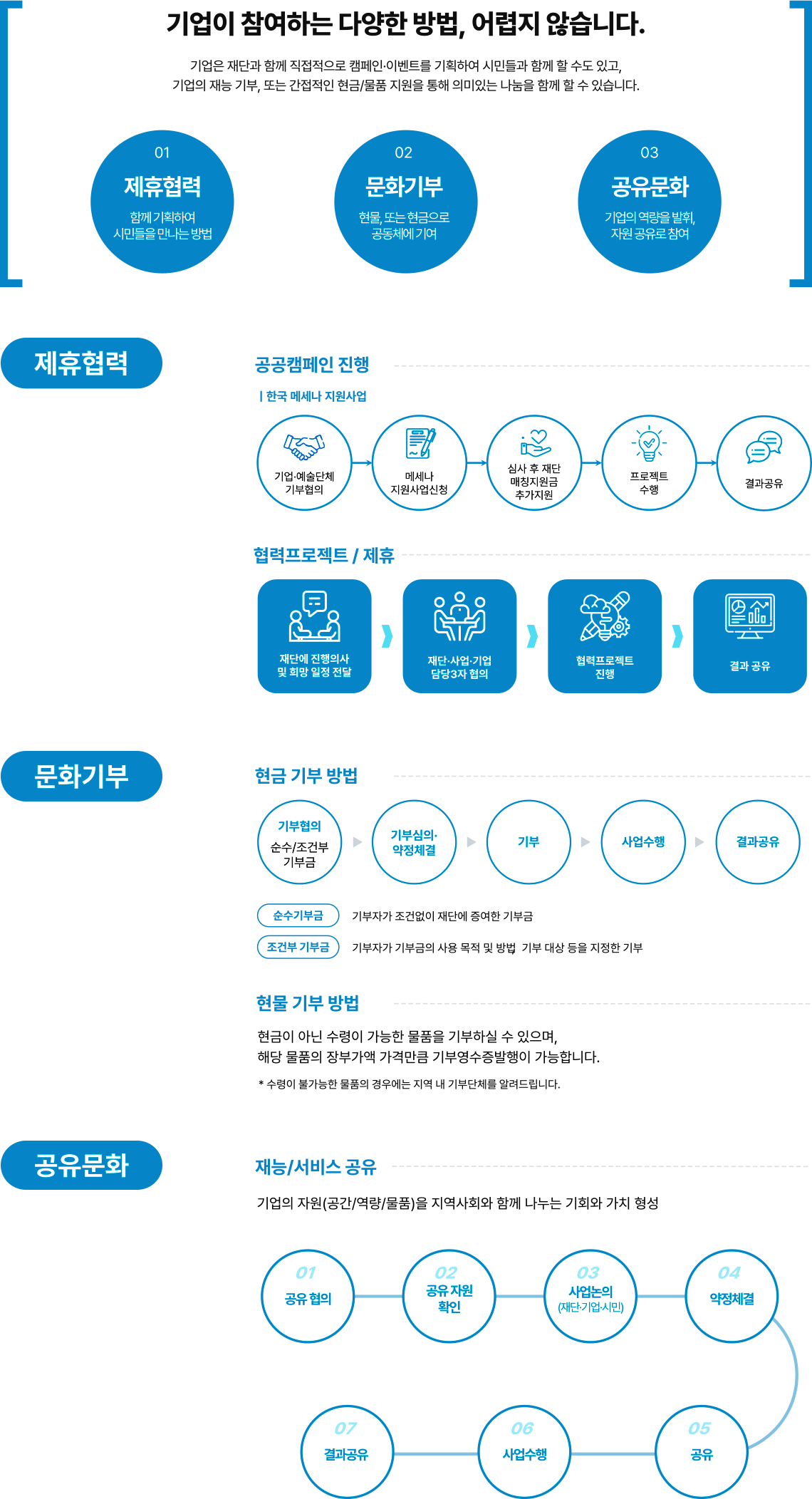 참여방법 안내 - 아래 텍스트 참조